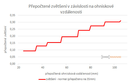 Canon EF 24-105mm 1:3.5-5.6 IS STM
