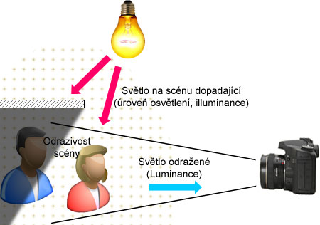 DSLR na cestě časem - 9. díl