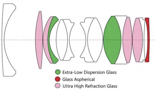 Venus Lens uvádí další objektiv s F0,95 pro MFT: Argus 18mm