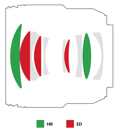 Samyang uvedl objektiv AF 75mm F1.8 X pro Fujifilm