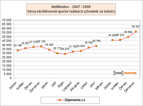Nové diskuzní fórum Digimanie!