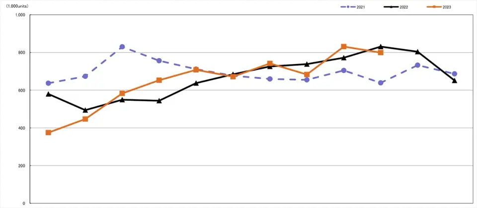 Dodávky fotoaaprátů CIPA 10/23