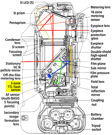 Fotografický blesk na cestě časem – 2. díl