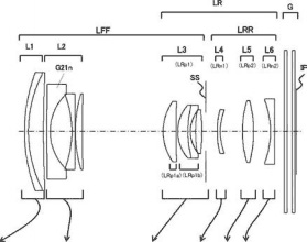 Canon si patentoval PowerShot s APS-C senzorem