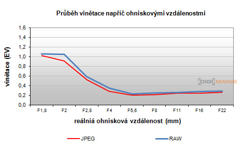 Nikon AF-S DX NIKKOR 35mm f/1.8G