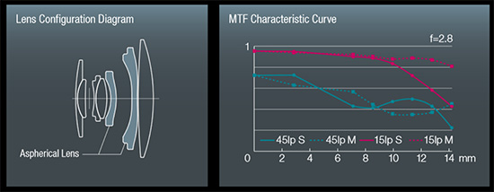 Fujifilm X70, APS-C profi kompakt s pevným 28mm objektivem