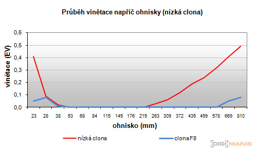 Nikon Coolpix P500: univerzální dalekohled