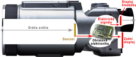 DSLR na cestě časem - 5. díl