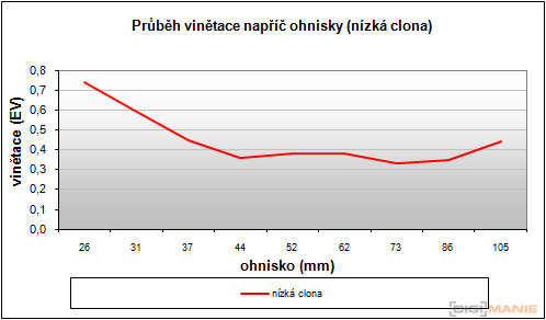 Sony Cyber-shot W350: šikovný prcek