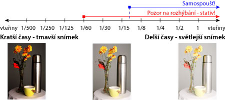 Domácí studio – 7.díl