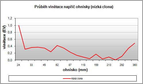 Fujifilm FinePix F300EXR: klame tělem