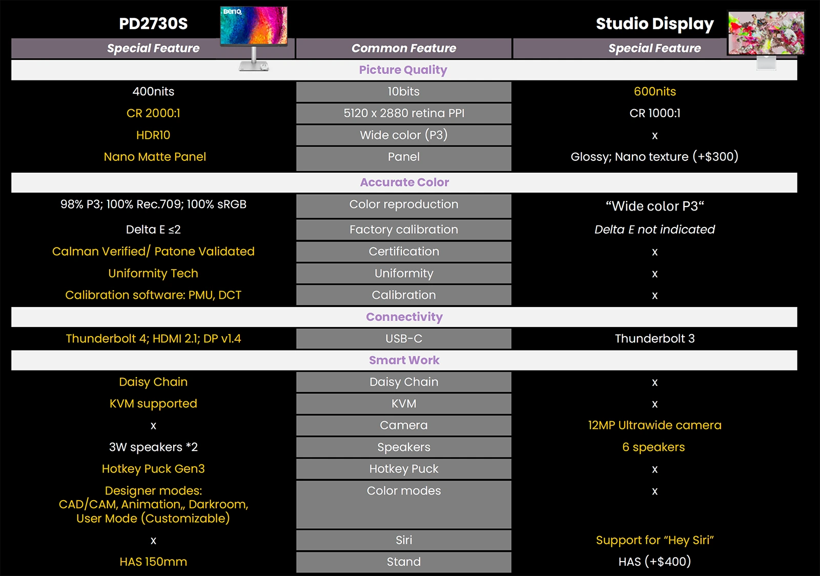 BenQ PD2730S vs Apple Studio Display