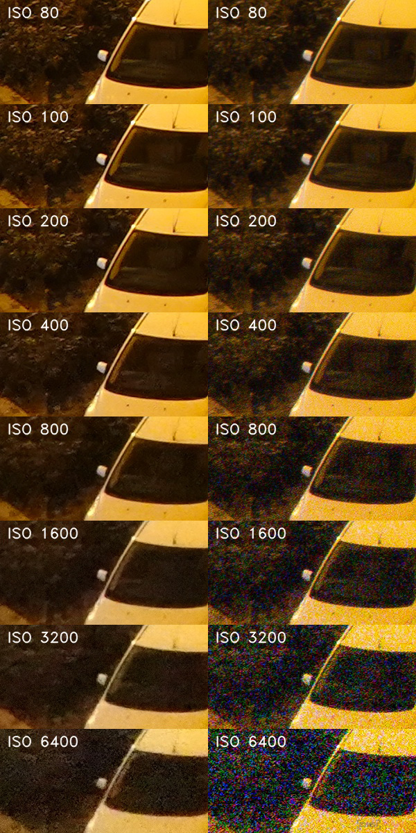 Sony Cyber-shot HX99: postřehy z praxe