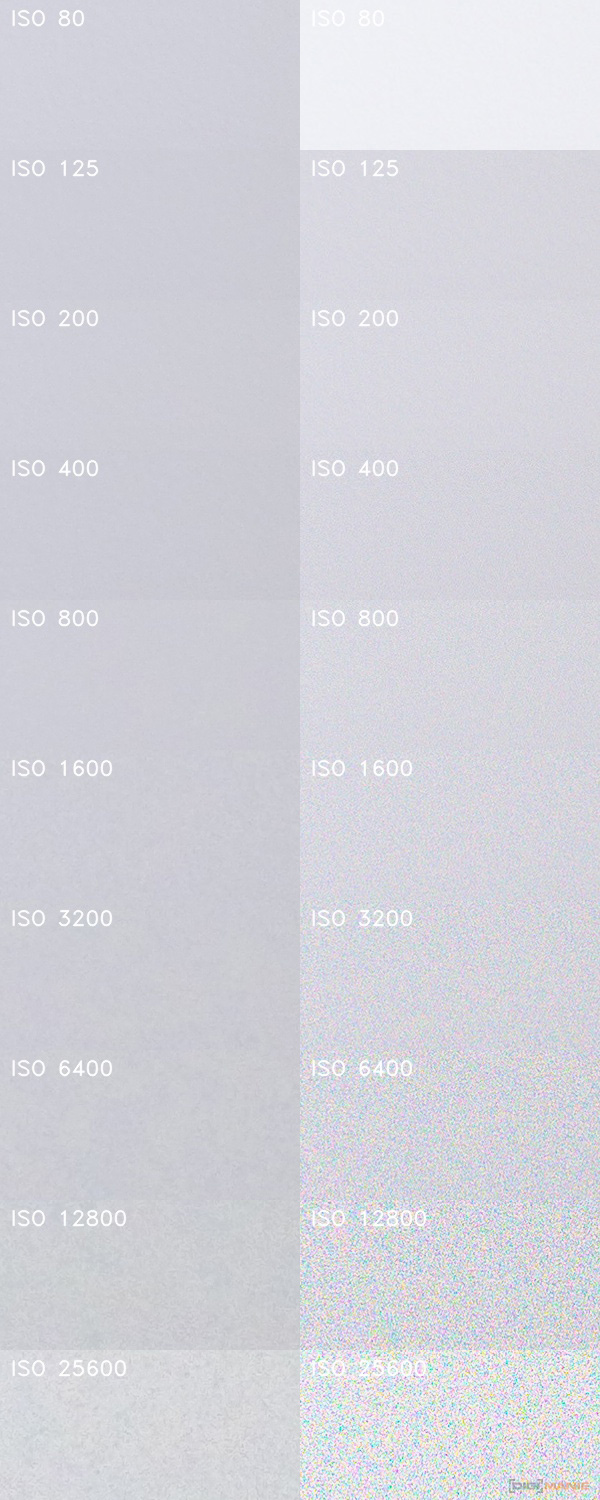 Panasonic Lumix TZ200: kamarád na cesty