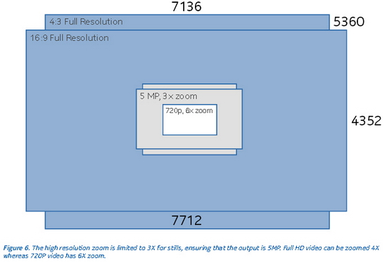 41MPx fotoaparát smartphonu Nokia Lumia 1020 detailně