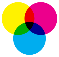 Reprezentace barev v PC, CMYK a tisk
