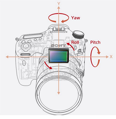 Sony A99 II dostává dvojité hybridní fázové ostření