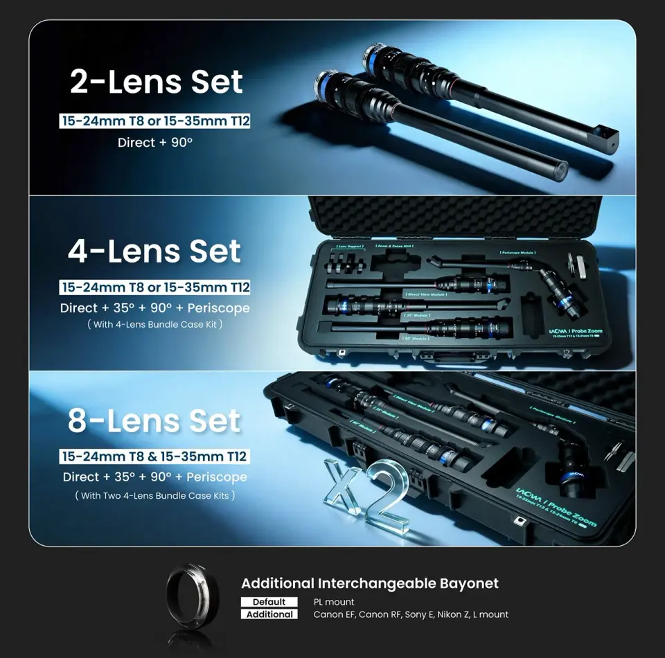 Laowa Probe Zoom sety