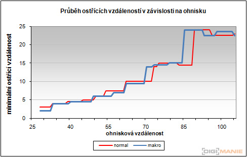 Canon IXUS 300 HS: superstylovka i pro náročné