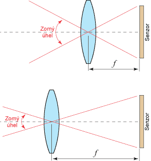 Jak je to s crop faktorem objektivu – 1.díl