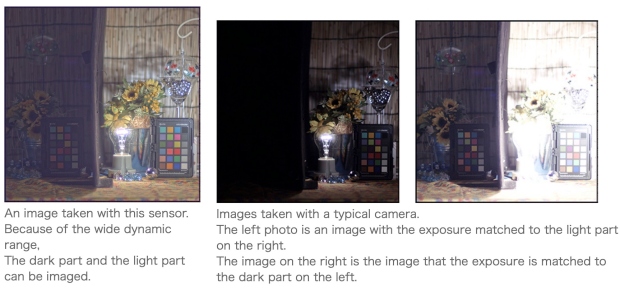 Nikon vyvíjí 1" 4K HDR snímač, zvládne 1000 fps při více než 18EV DR