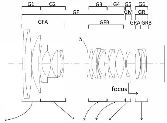 Sigma si patentovala několik objektivů včetně 28-70mm F2.0