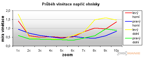 Olympus mju 9000: 10× ultrazoom v kompaktním balení