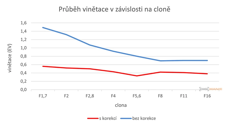 Panasonic Leica Summilux DG 9mm f/1.7 ASPH.