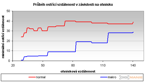 Canon PowerShot G11: géčko, o jakém jsme snili