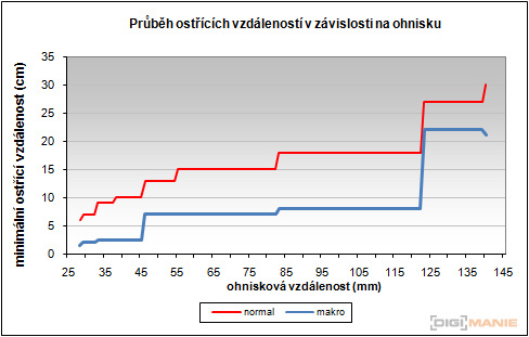 Nikon Coolpix S1100pj: kino v kompaktu
