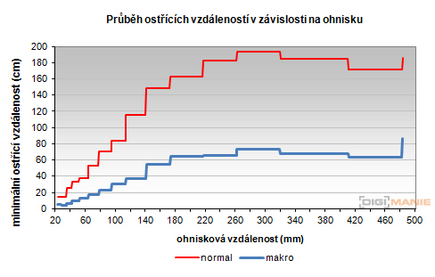 Samsung WB850F: fotící bezdrátová navigace?