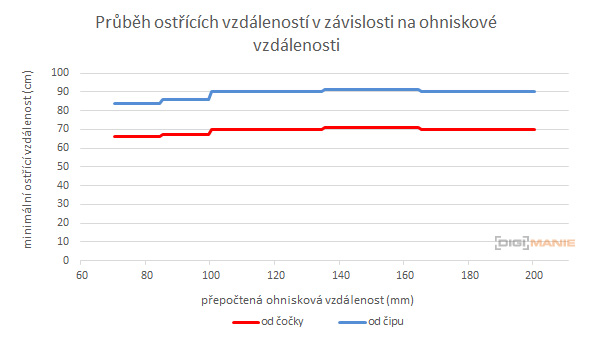 Panasonic Lumix S Pro 70-200mm F4 O.I.S.
