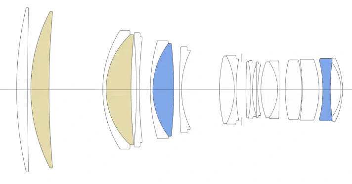 Sigma uvedla 200mm F2 DG OS Sports, vysoce světelný teleobjektiv