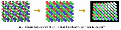 Fujifilm uvedl nový Super CCD EXR čip