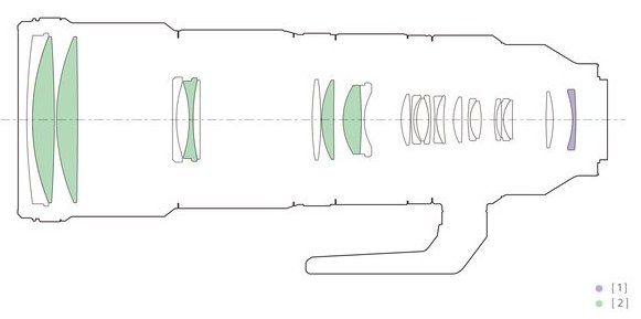 Sony uvedlo telezoom FE 200-600mm F5.6-6.3 G OSS