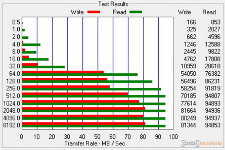 Kingston microSDXC U3 SDCA3 64GB ATTO Disk Benchmark RDF8