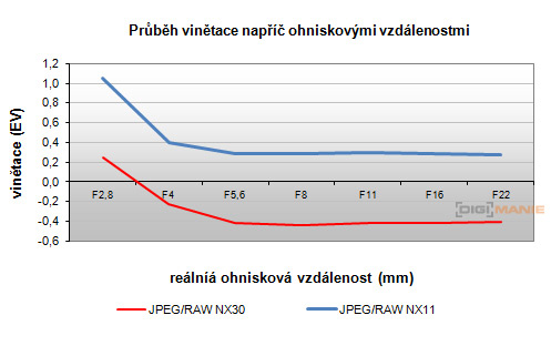 Olympus OM Zuiko 28mm f/2.8 (OM)