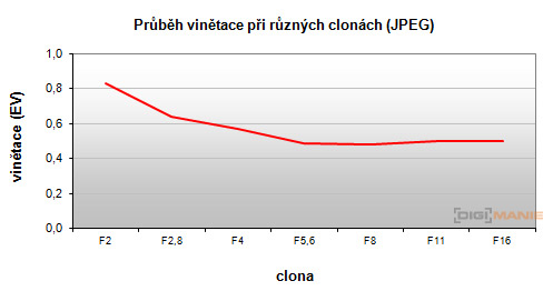 Fujinon XF 18mm f/2R