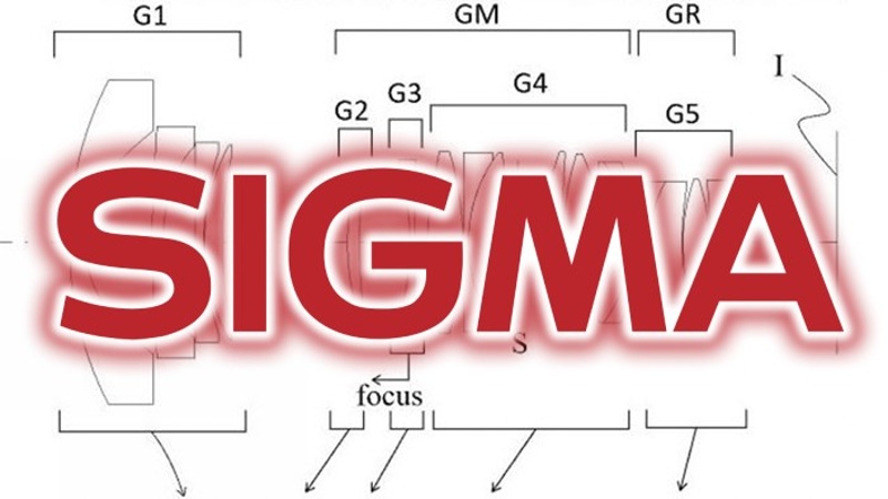 Sigma si patentovala širokoúhlé full frame zoomy s F1,8