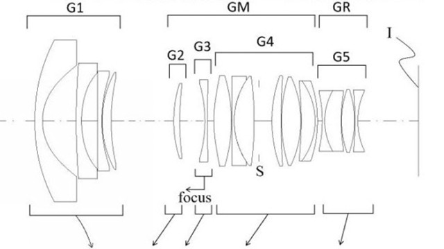 Sigma si patentovala širokoúhlé full frame zoomy s F1,8