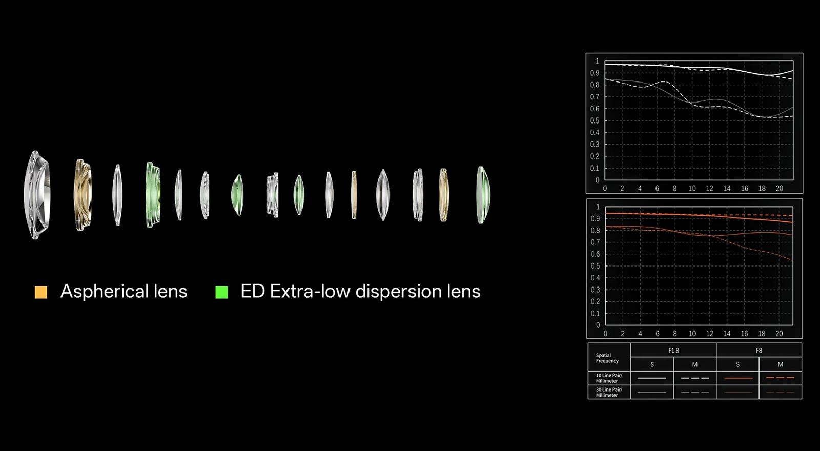Viltrox AF 16mm F1.8L