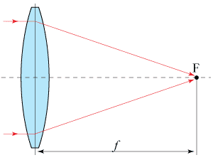 Jak je to s crop faktorem objektivu – 1.díl