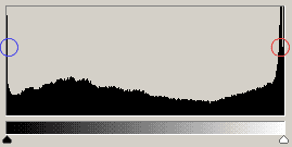 Fotografování lidí – 2.díl: na slunci