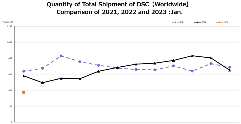 CIPA 01/23: rok nám nezačal vůbec dobře