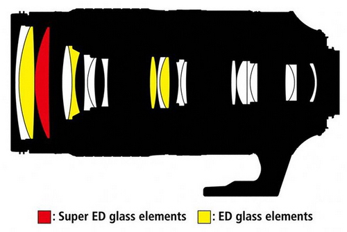 Nový telezoom Nikkor 80-400mm f/4.5-5.6G ED VR