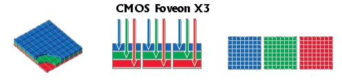Čip Foveon X3