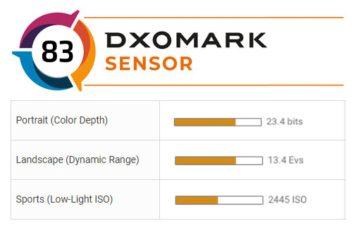 Původní výsledek DxoMark Canon EOS-1D X Mark III