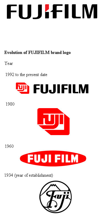 Fujifilm Unveils New Corporate Brand Logo - digital camera and photography news