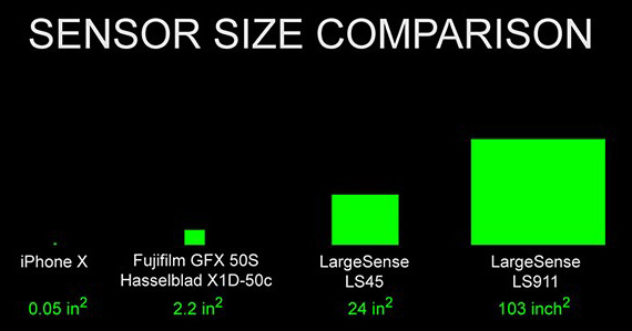 Largesense LS911 velikost senzoru