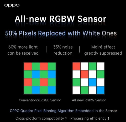 OPPO RGBW snímač
